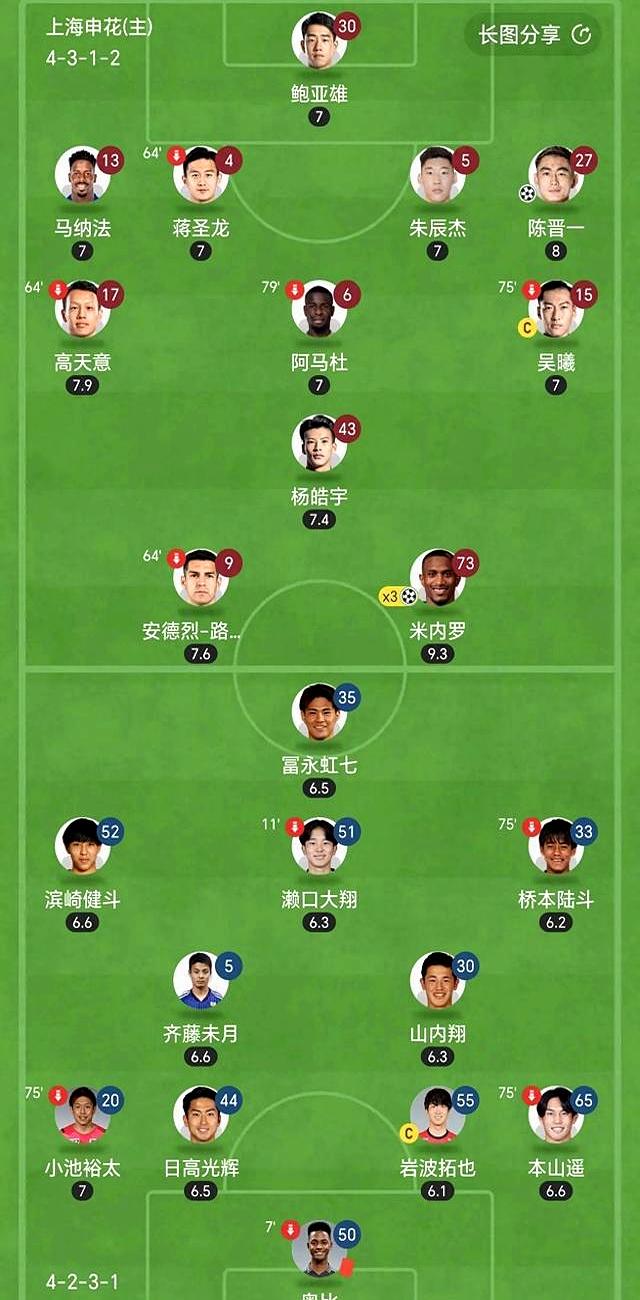 球员之间的紧张关系影响比赛表现