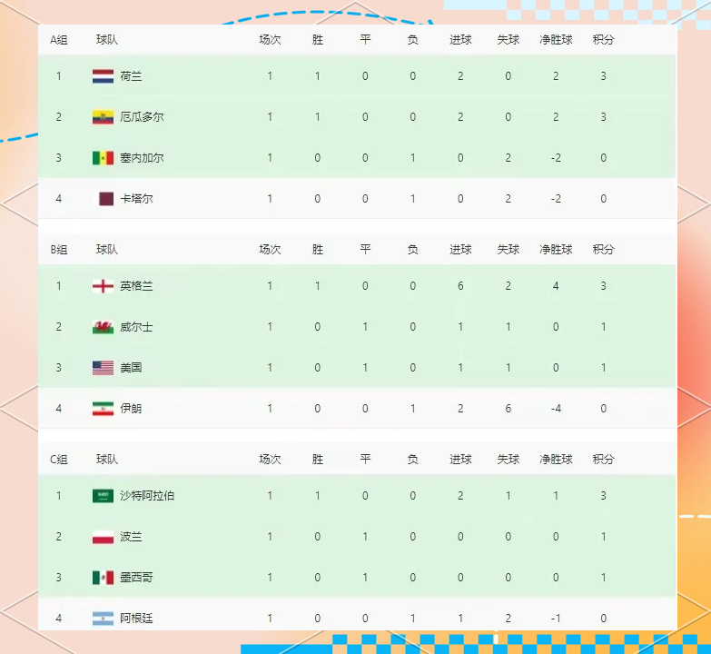 欧国联：波兰队惊险赢得小组头名的简单介绍