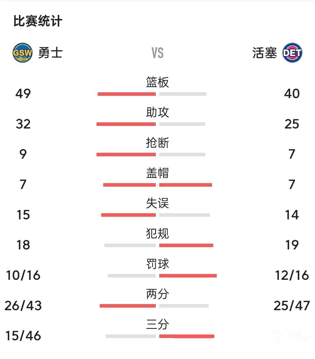 森林狼结束连败，力克灰熊的简单介绍
